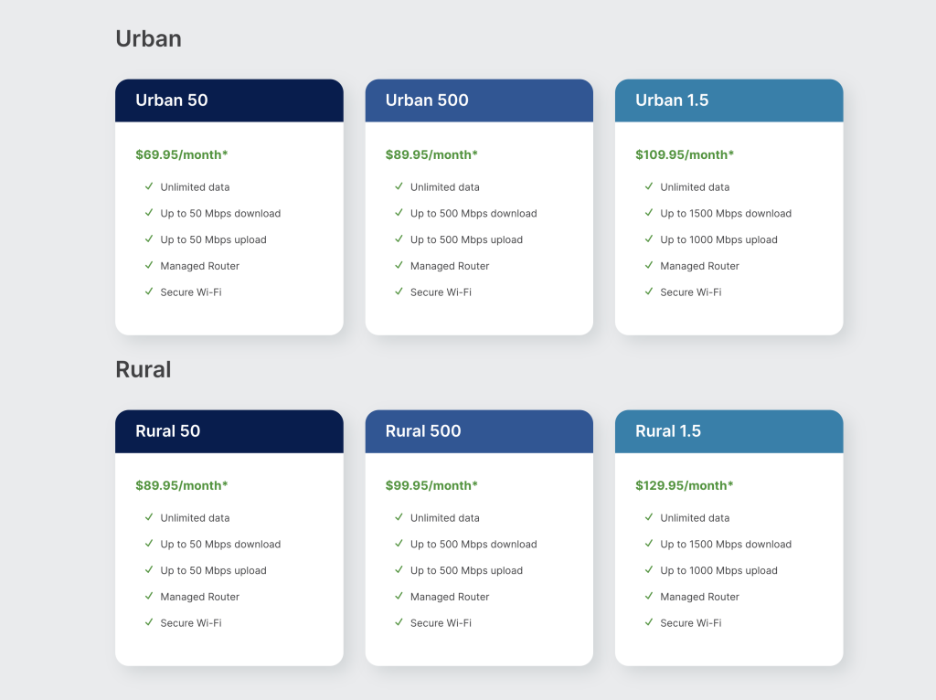 Urban and Rural Prices on Lakeland Website